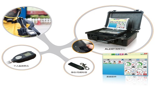 <b>空呼指揮模塊</b>