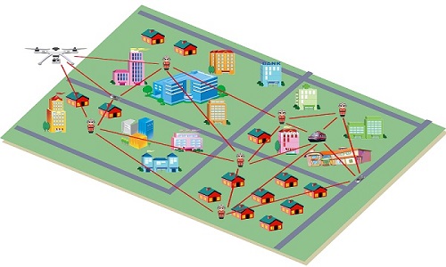 <b>智能應(yīng)急指揮系統(tǒng)豪華配置</b>